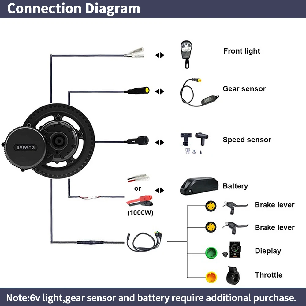 Bafang-電動自転車電動キット,ボトムブラケットのモータ - Side Hung Mid Drive Motor Kit のレビューと価格