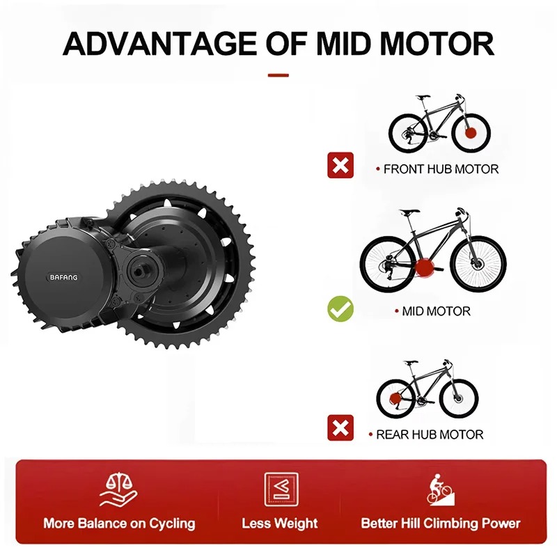 BAFANG UART 48V1000W BBSHD 68M - Side Hung Mid Drive Motor Kit のレビューと価格